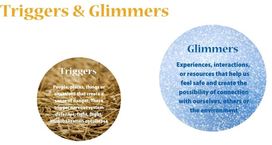 Glimmers and Triggers